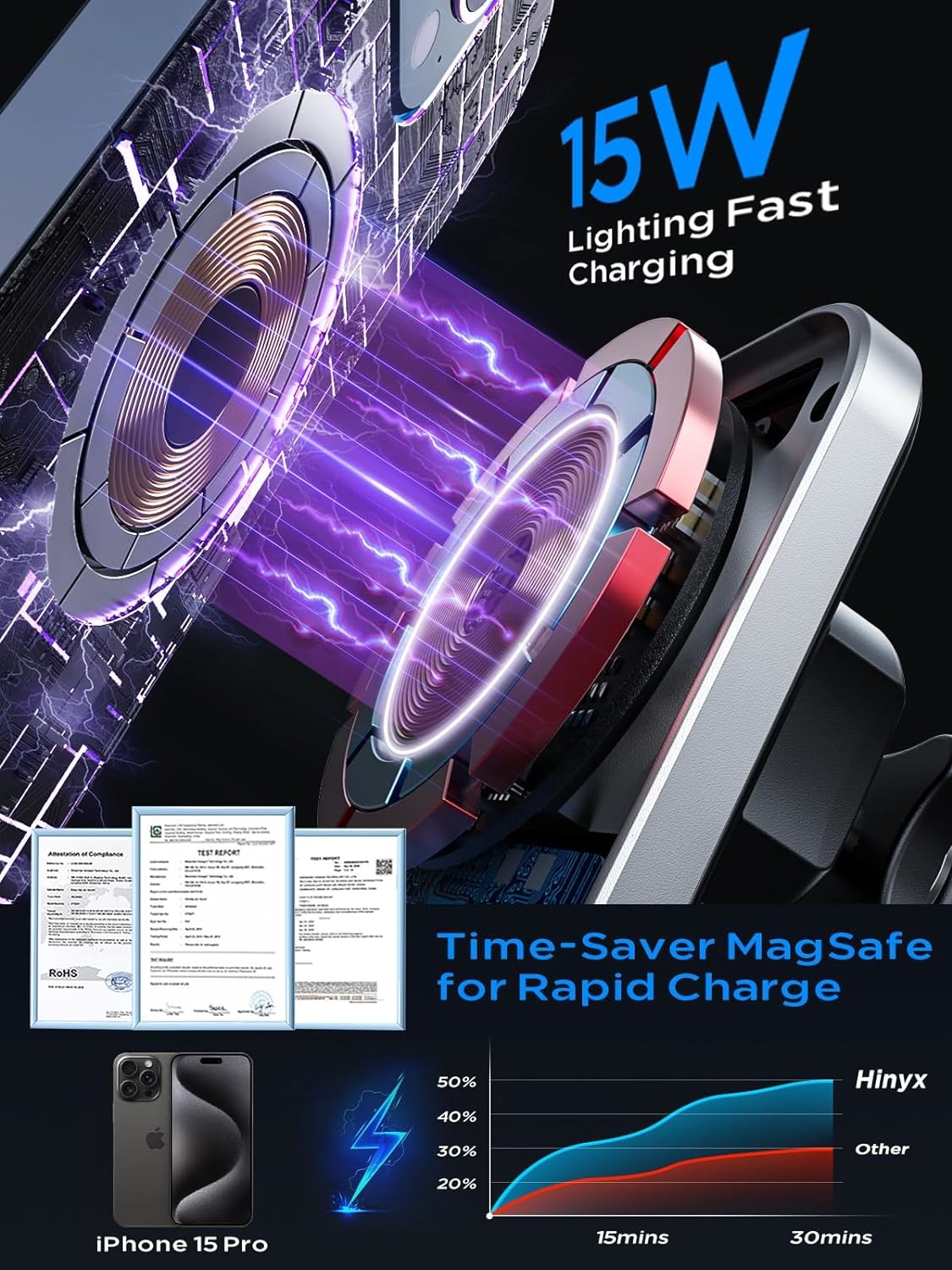 Magnetic Wireless Car Mount Charger 15W For IPhone 15