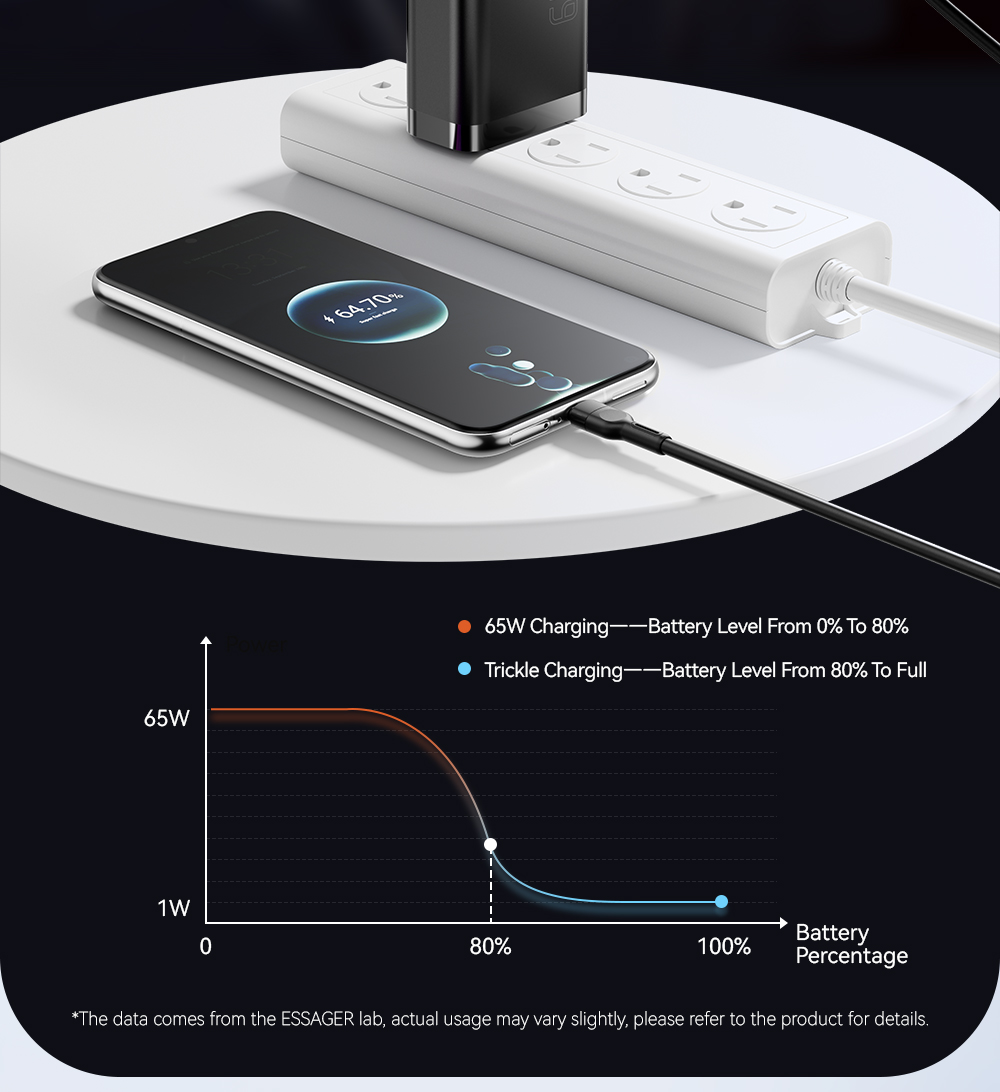 ESSAGER ES-CD43 Series 65W Phone Charger Best Portable Charger