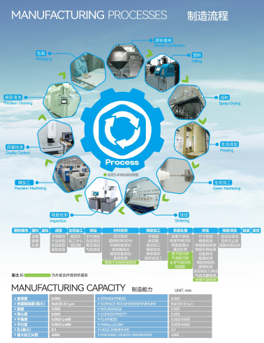 High Flexibility Yttrium Oxide Thermal Shock Resistance Ceramic Parts