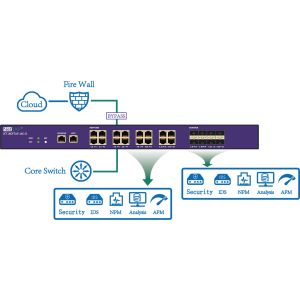  RJ45 Connector NetTAP Network Tap Focus on Traffic Data Security Control Manufactures