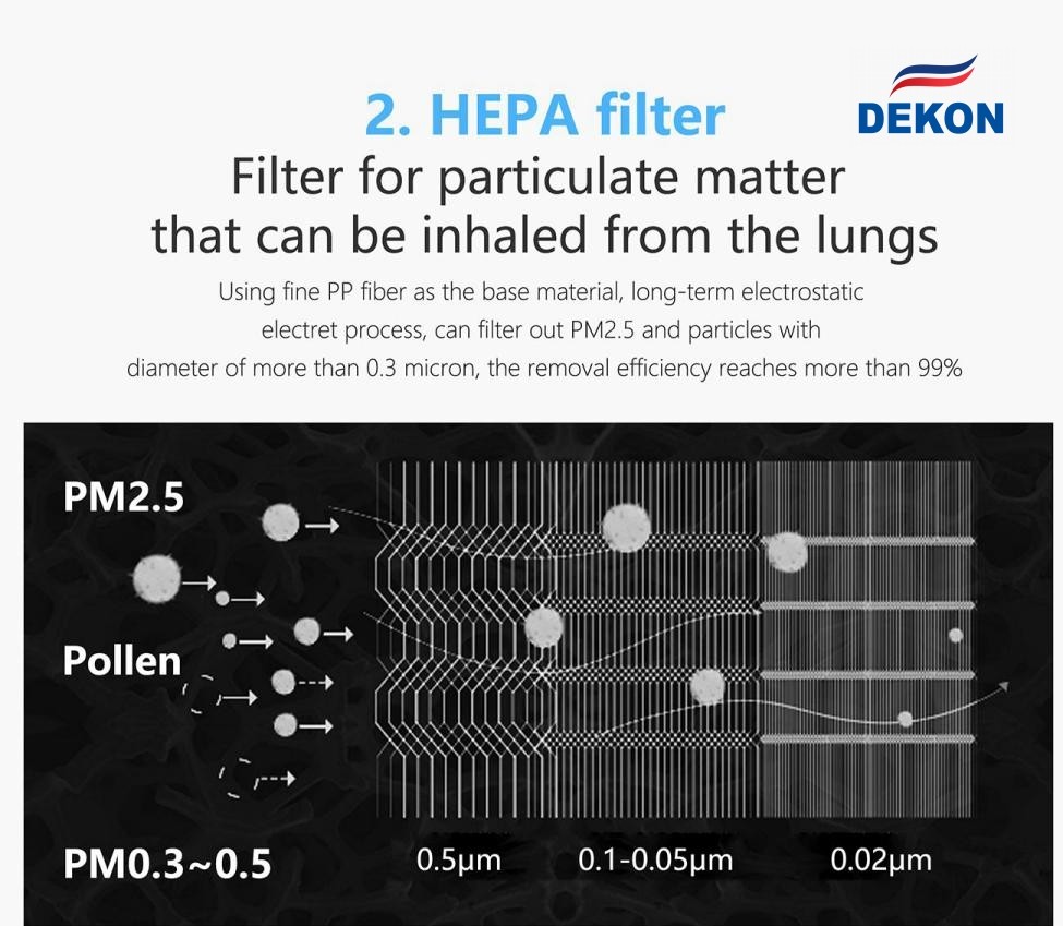 Air purifier WIFI control with anion generator H13 medical level HEPA filter with UV sterilization lamp