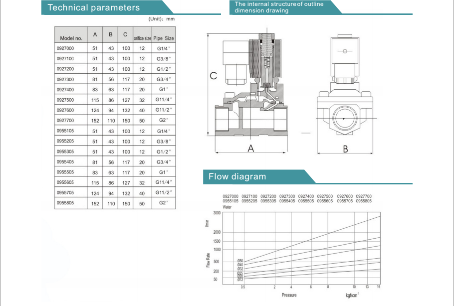 Normally Closed High Pressure Air Solenoid Valve 16 Bar For Gas With G Thread