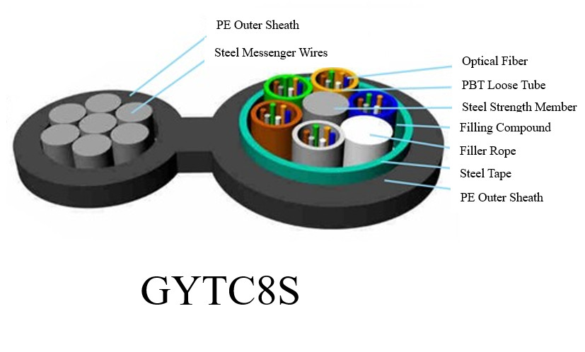Figure 8 Self-Supporting Fiber Optic Cable 24 Core Steel Armored Cable GYTC8S
