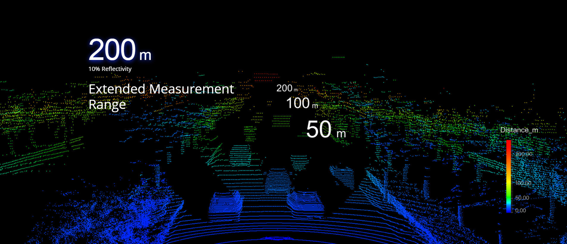 Drone Surveying HESAI Pandar40p Laser Scanner Geosun GS-260F LiDAR Scanning System