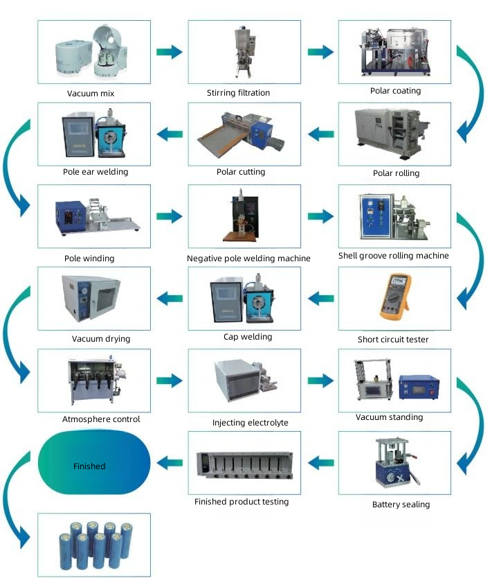 GRS-FT300 Lithium Ion Battery Slitting Machine for Electrodes Cutting