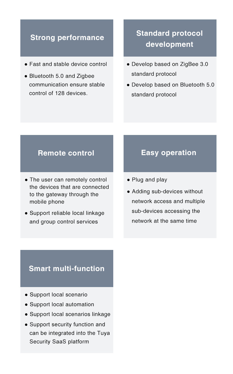 Smart Home Automation Gateway Kit Wireless Smart Gateway Support Alexa And Google Assistant