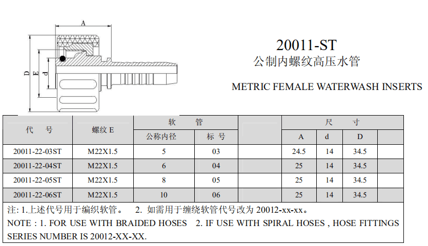 20011T-22-05 Din Hose Fittings