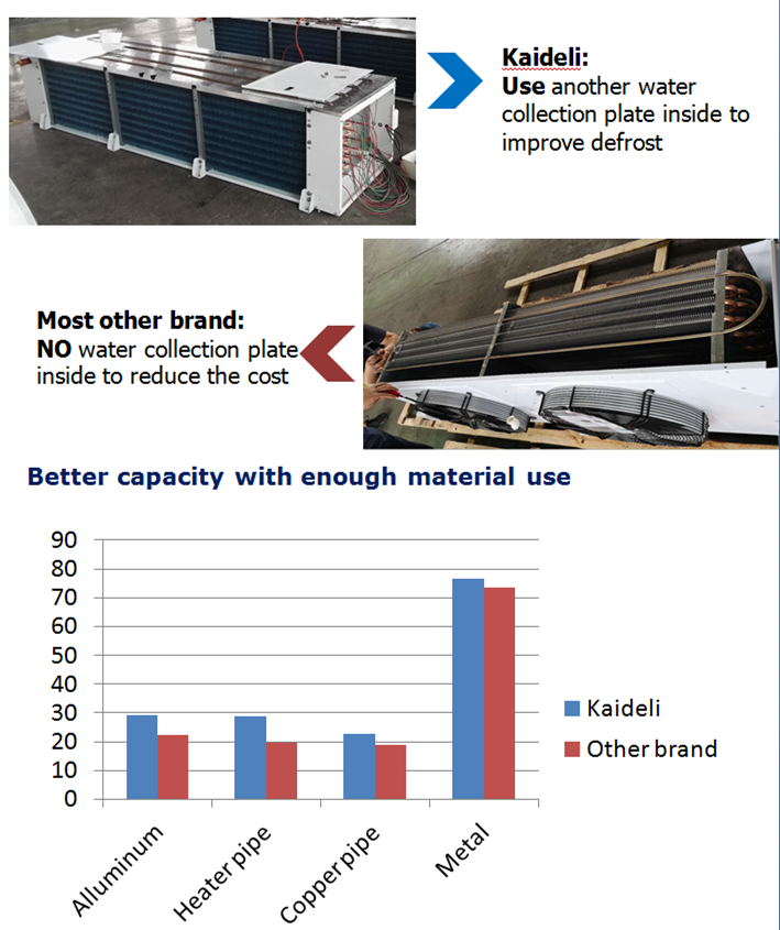 Kaideli DD Type Upgraded Unit Evaporator Air Portable Cooler For Refrigeration Cold Room Project