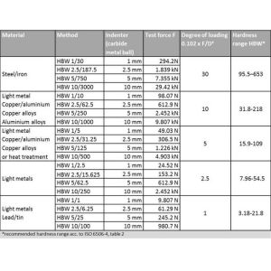 Digital Eyepiece Brinell Hardness Test Machine iBrin-412C With Built In Printer