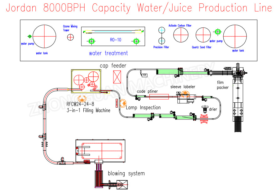 5.5kw AISI Drinking Water Filling Machine 18000PBH Stainless Steel