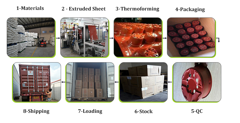 Vacuum formed thermoforming plastic blister pot for fower and tree