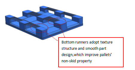 euro plastic pallet injection molding recycled pallet HDPE reversible plastic pallet