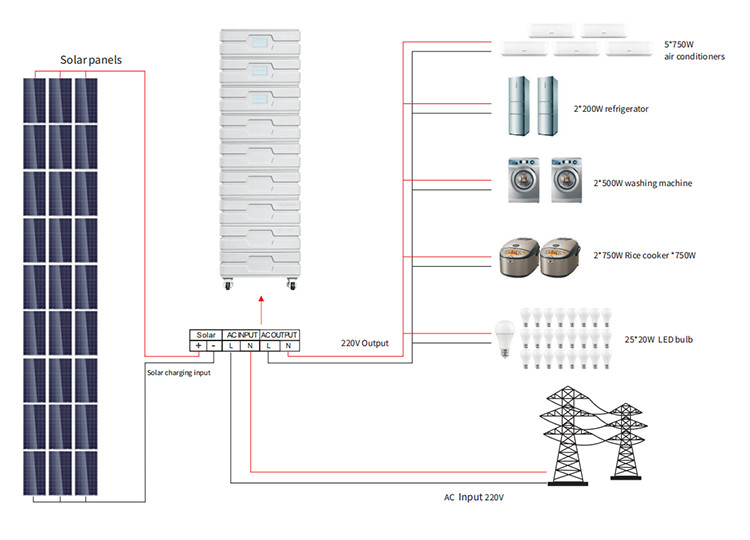 5KW Hybrid Solar Inverter On Off Grid Solar Inverter With MPPT Controller