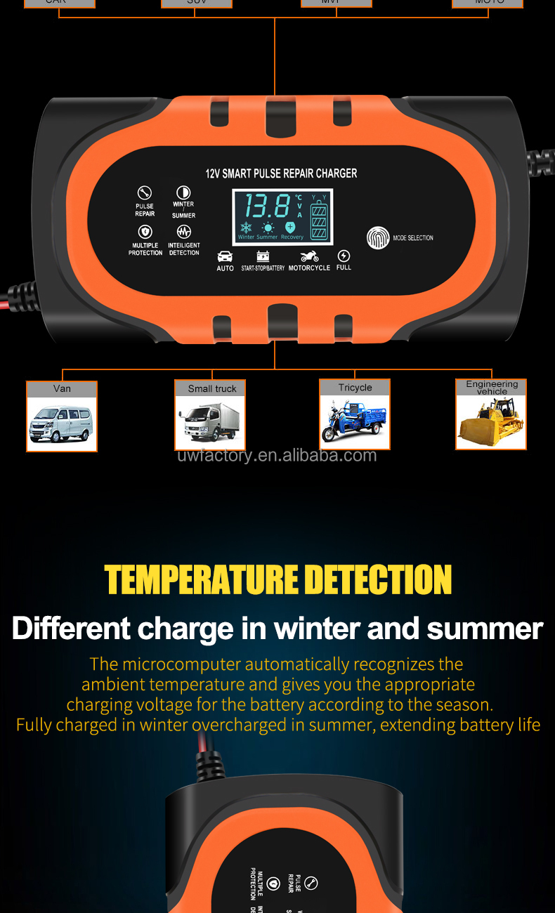 Electric Vehicle 12V 150Ah 12v15A 20A 30A Automatic 7Stage Car Battery Charger for Lead Acid Batteries