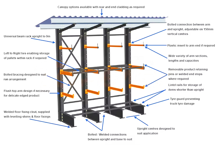 Cantilever Rack For Long Profiles Single Or Double Sided Cantilever Rack Warehouse Storage Racking