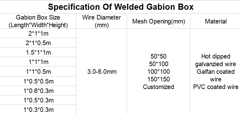 New Design 2m x 1m x1m Elector Galvanized Gabion Wall Baskets Welded Gabion Cages For River Bank Protection