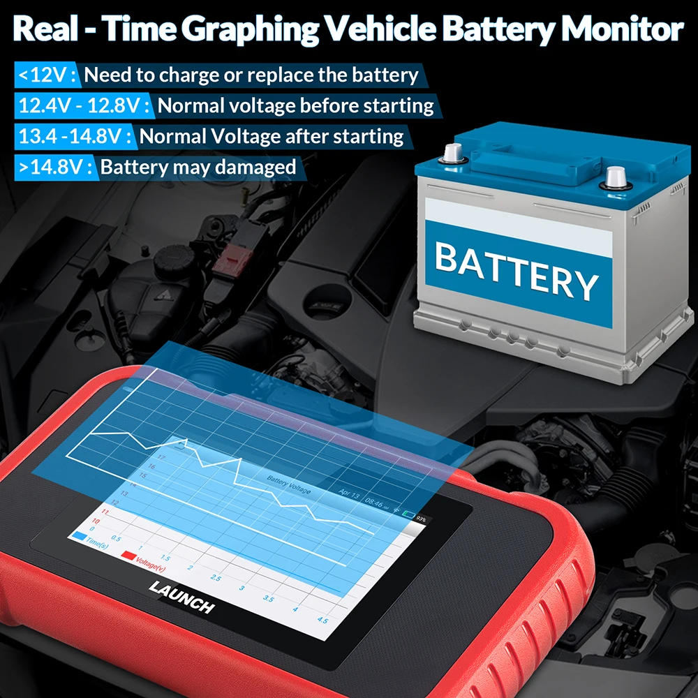 2024 New- LAUNCH X431 CRP123E V2.0 Car OBD2 Diagnostic Tools Auto OBD Scanner ABS SRS Engine AT+ 7 Reset Service Free Up