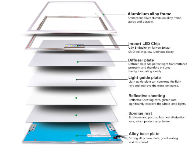 36 Watt LED Flat Panel Lighting Fixture Suspend LED Lighting 600mm x 600mm