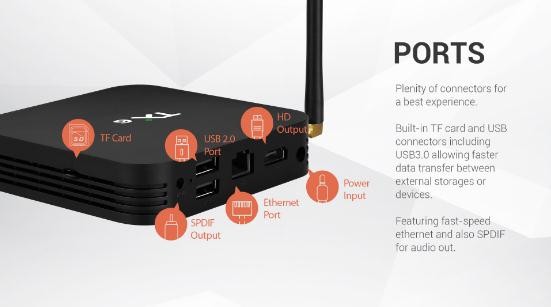 Bt 2.4g / 5ghz X96 Mini Smart Tv Box Dual Wifi Media Player Tx6 Mini Set Top Box
