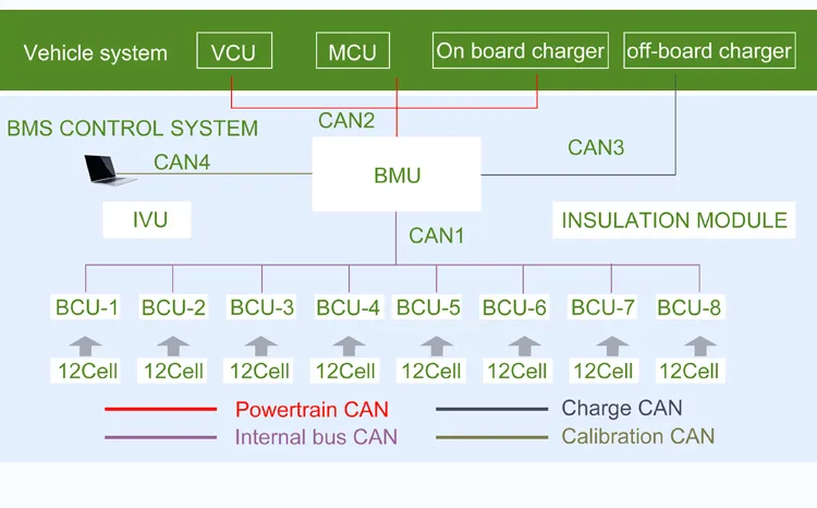 Cts Standard Module Battery Hv 600V700V400V with Customized External PDU for GPU Gse Airport