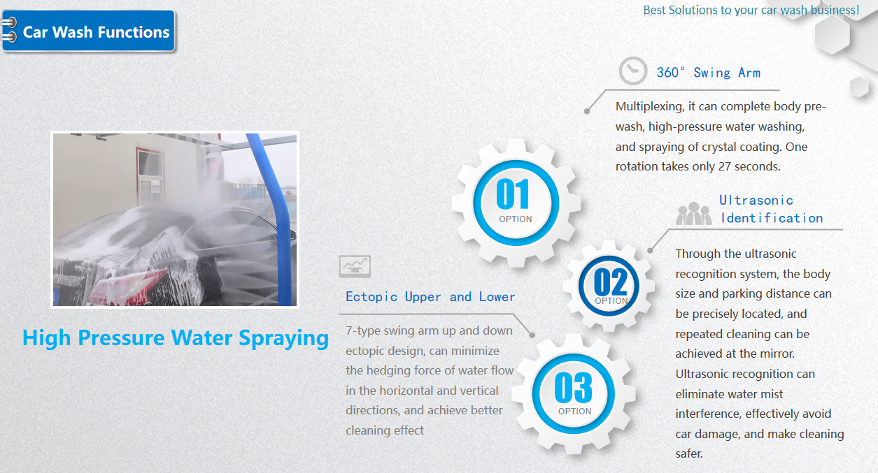 360 Degree Touchfree Car Washer Smart Automatic Touchless Car Cleaning Equipment