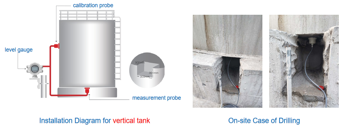 KUM2601 Non-Invasive Level Sensor