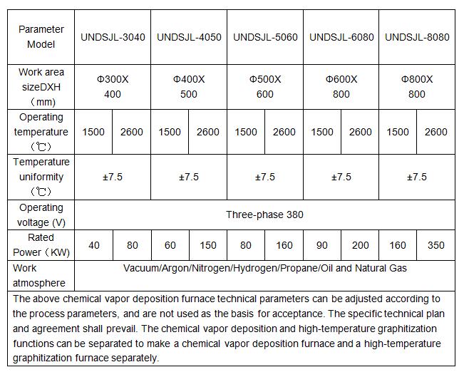 Vacuum Vapor Deposition Furnace 2600C High Temperature Induction Heating Furnace