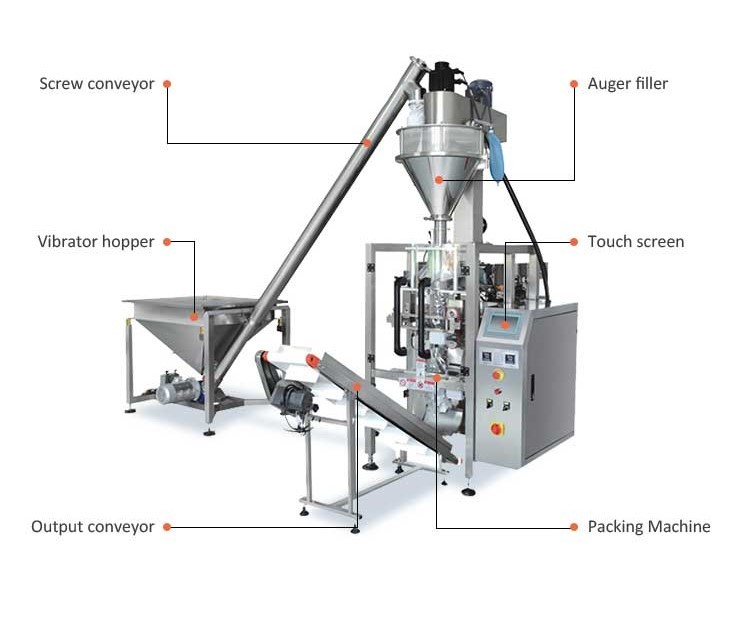 1kg 2kg Soy Bean Powder VFFS Packing Machine CE Approved