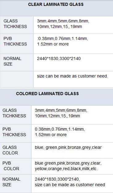 Fire Proof Safety Laminated Glass , Curtain Wall / Door / Stairs Safety Glass Panels