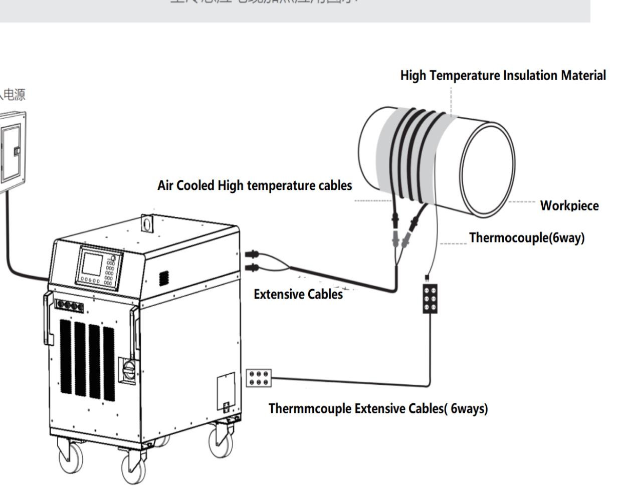 DSP-200KW Air Cooled Induction Heating Machine For PWHT Heating Assembly Disassembly