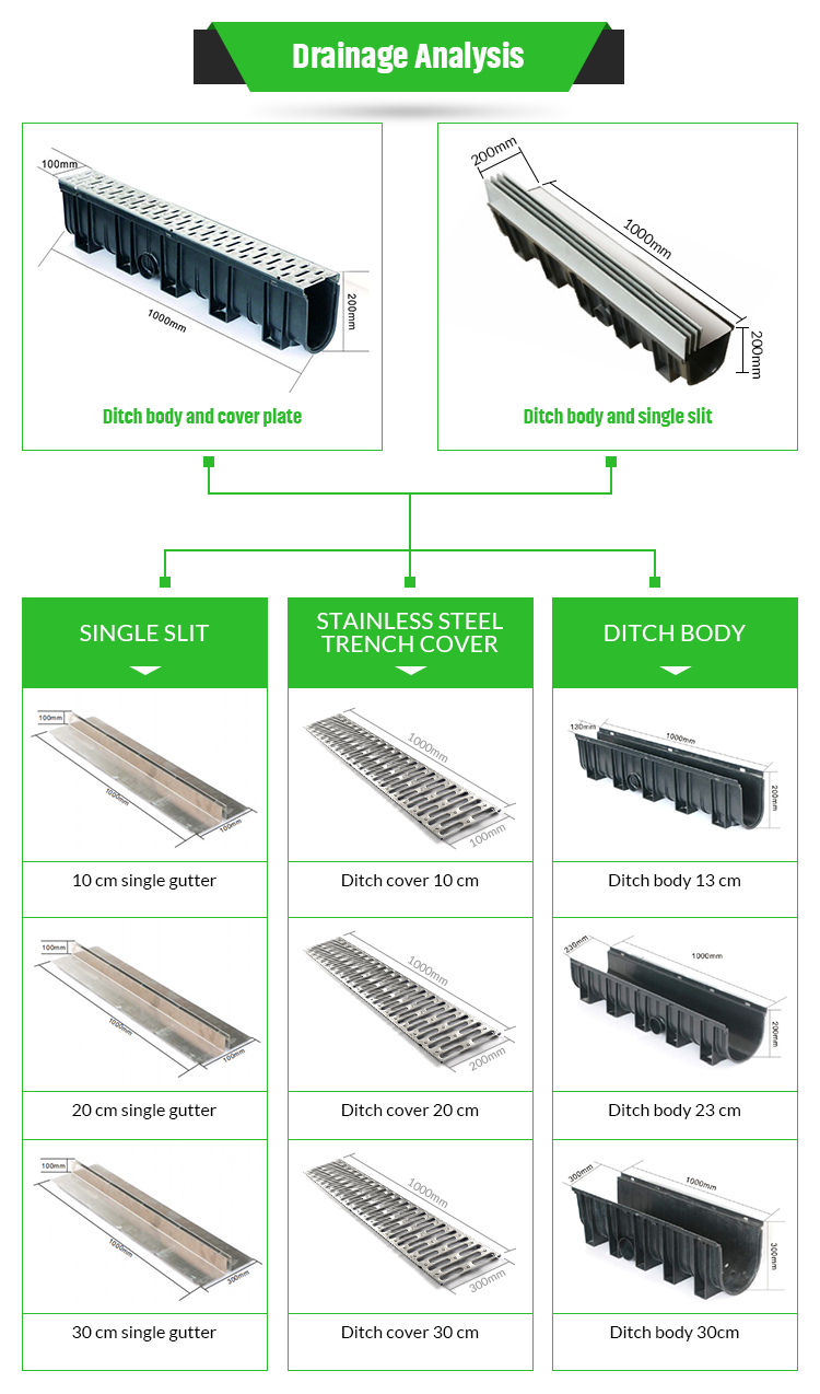 Patented Road Plastic Trench Rain Commercial Sewer Steel Storm Drain Grates Cover Plate
