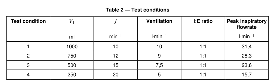 ISO 9360-1 Medical Test Equipment Weighing Accuracy Of ±0.1 G