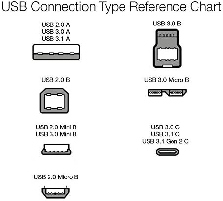 Black Straight USB Cable USB 2.0 A Male To Micro B 1m 2m 3m Length