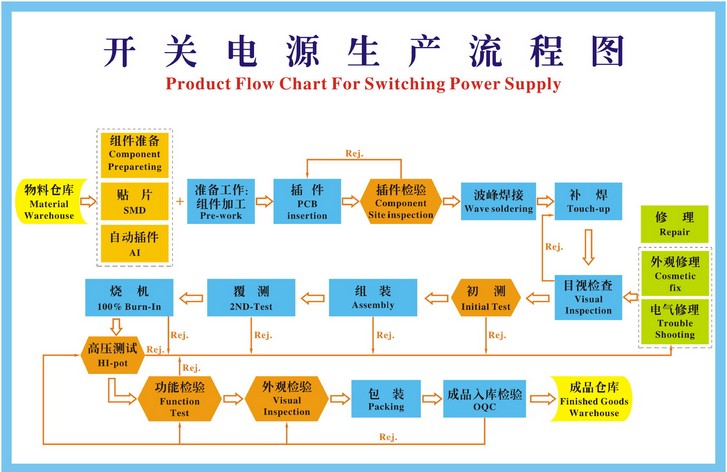 BS GS approved 9v 1a uk plug power adapter