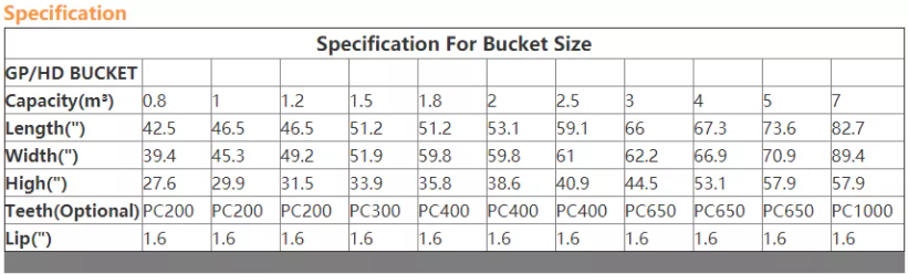 Customized Logo Wear Resistant Excavator Skeleton Bucket Sieve Bucket for Q345B NM400