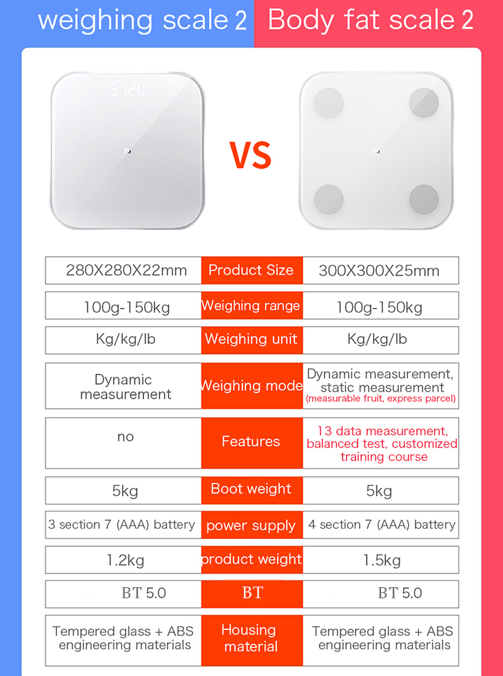 Xiaomi Mi Body Fat Scale 2 Test 13 Body Date BMI Health Weight Scale LED Display Xiaomi Weight Scale 2