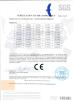 Zhejiang Chenlong Sawing Machine Co., Ltd. Certifications