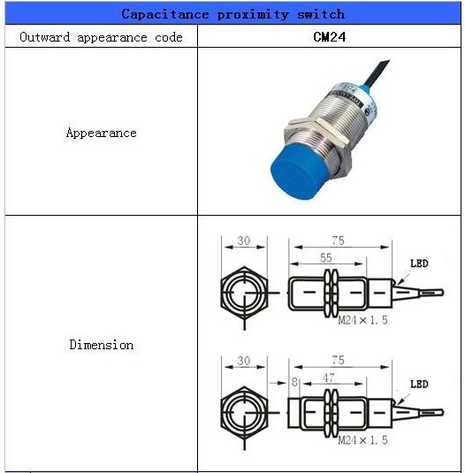 Capacitance sensor CM24