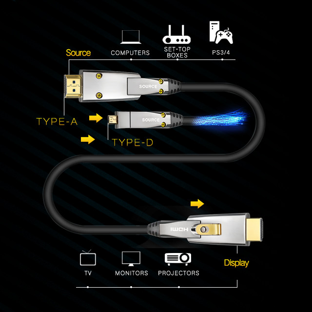 250mW 48gbps Fiber Optical HDMI Cable HDR EARC Active Hdmi Cable