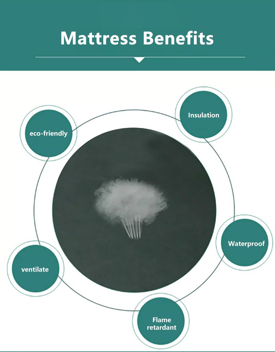 Wholesale Waterproof Cheap Medical Folding Foam Bed Mattress for Hospital Bed