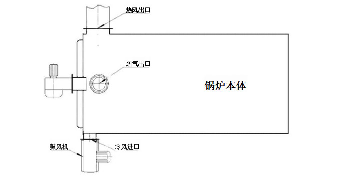 WRF horizontal oil and gas fired clean air hot blast furnace