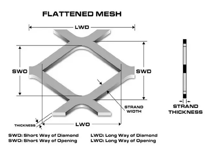 Heavy Duty Length 1220mm 3mm Expanded Steel Mesh For Metallurgy