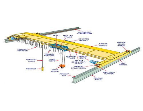 100 Ton Overhead Travelling Crane Custom Height 10-30 M Rolled Section Girders