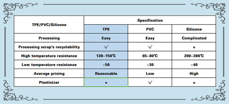 Customizable TPR Material TPE Elastomer Material Full Form 10A-90A SBS/Mineral Oil Base Polymer