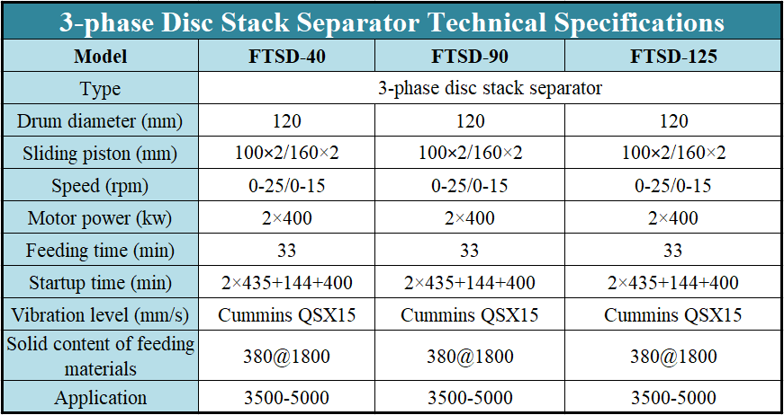 Three Phase Disc Stack Separator Sludge Treatment Equipment