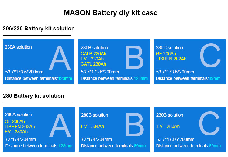 48V Seplos Mason 280 Diy Kit 280ah Lifepo4 Battery Box CAN RS485 Communication