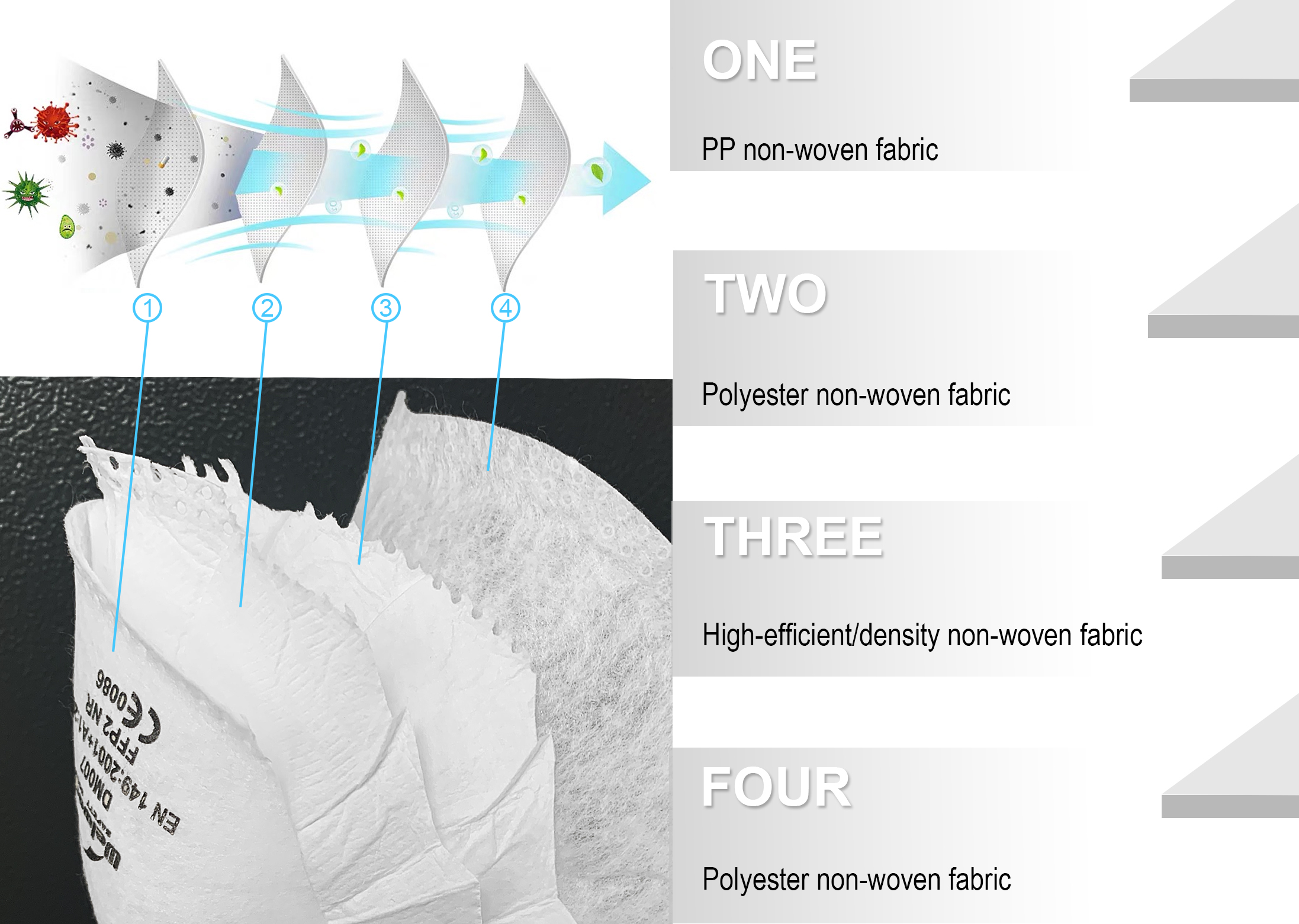 Non Woven Three Layers DM009 V-C Series Anti Dust Particulate Dust Masks with Air Filter