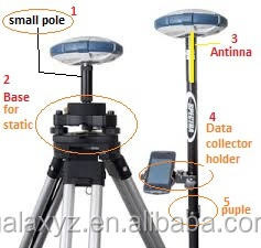 Hot Sell Trimble Design High Precision Spectra SP60 GPS RTK GNSS Receiver Price