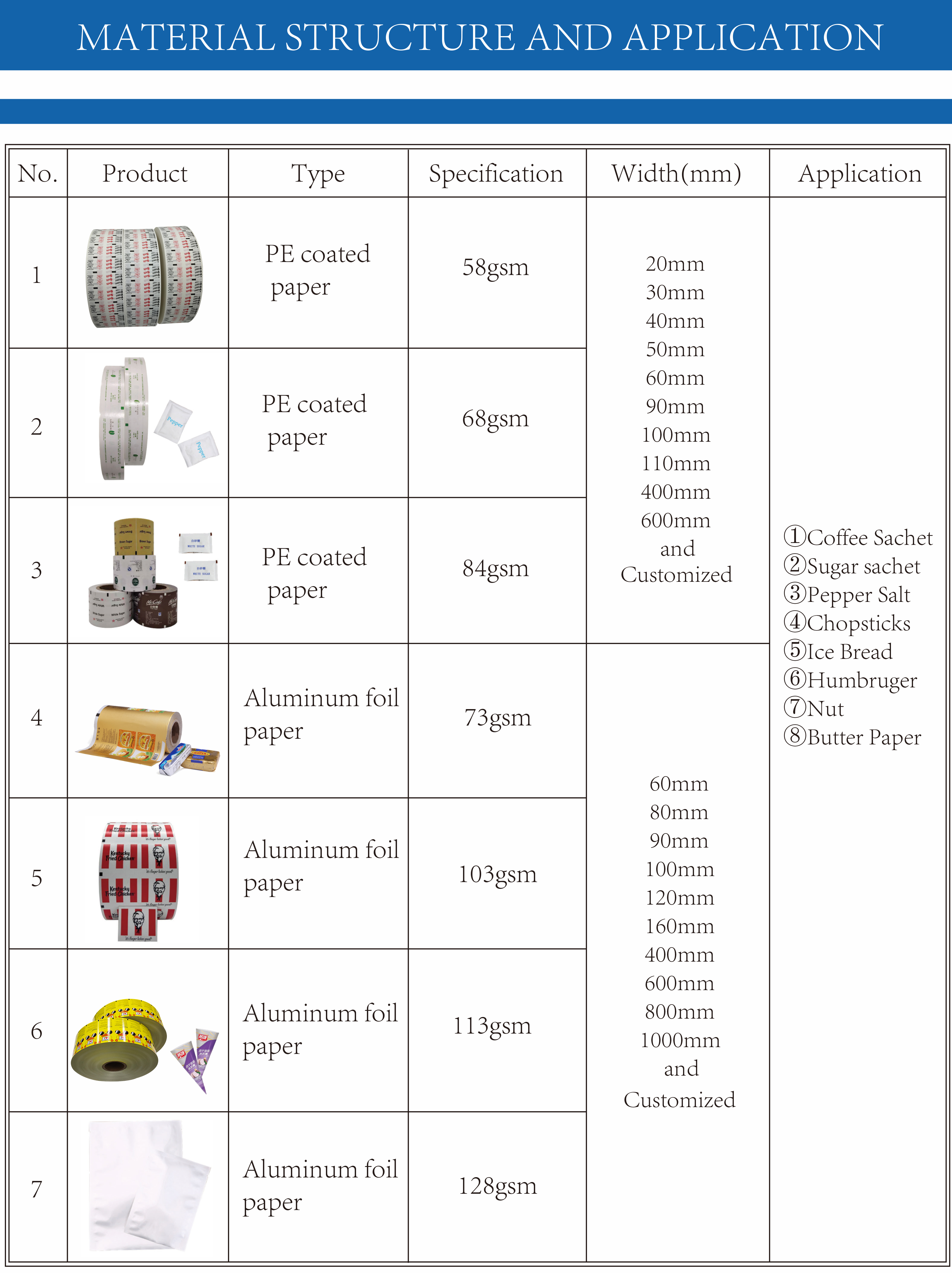 Specialty Paper for Pepper Packaging Customized Design 58g Roll Shape PE Coated Paper