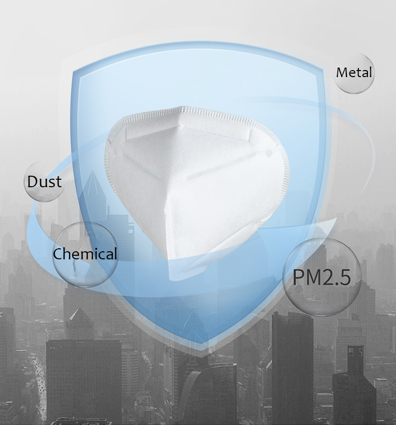 Seamless Fit No Irritation 5 Layer FFP2 Protection Mask